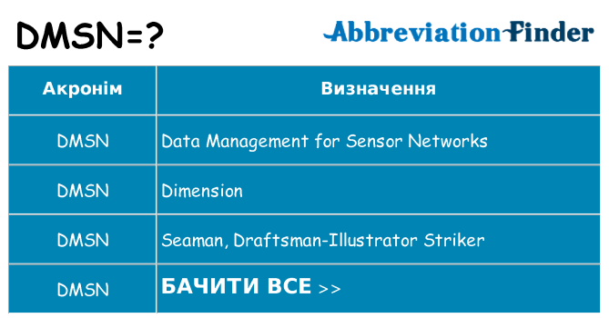 Що dmsn означають