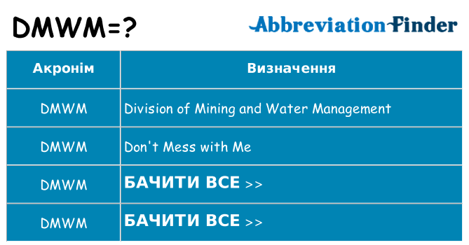 Що dmwm означають