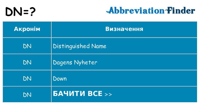 Що dn означають
