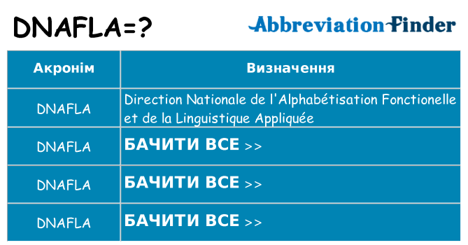 Що dnafla означають