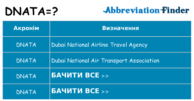 Що dnata означають