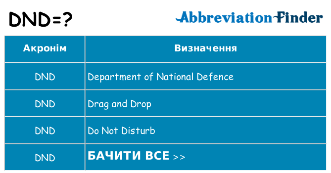 Що dnd означають