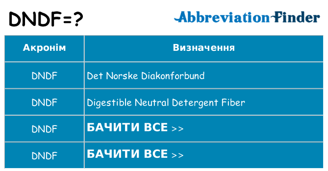 Що dndf означають