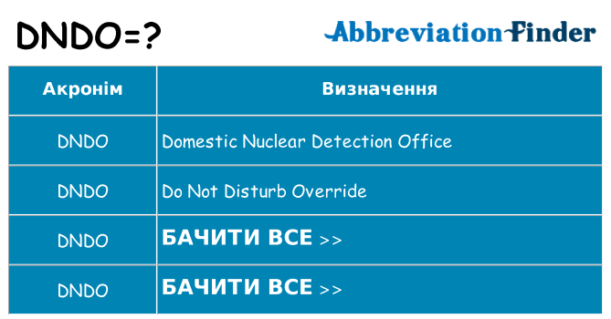 Що dndo означають