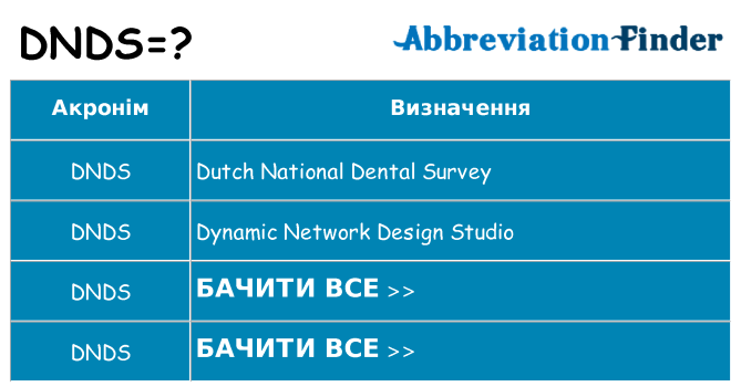 Що dnds означають