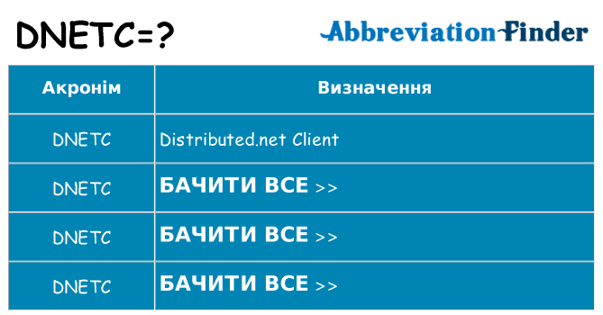 Що dnetc означають