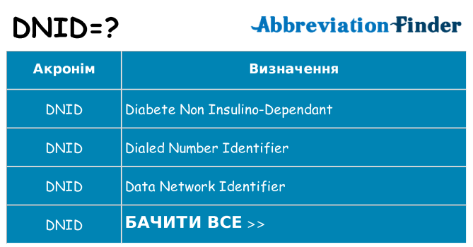 Що dnid означають