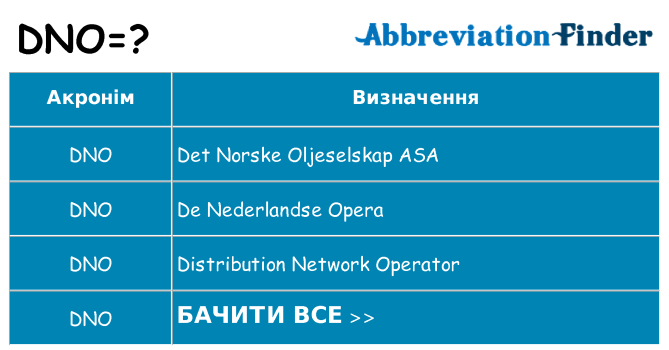 Що dno означають