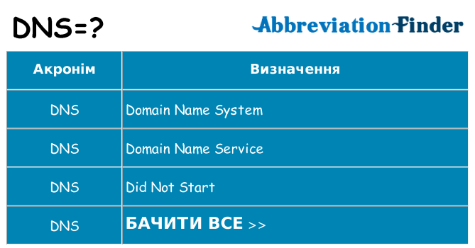 Що dns означають
