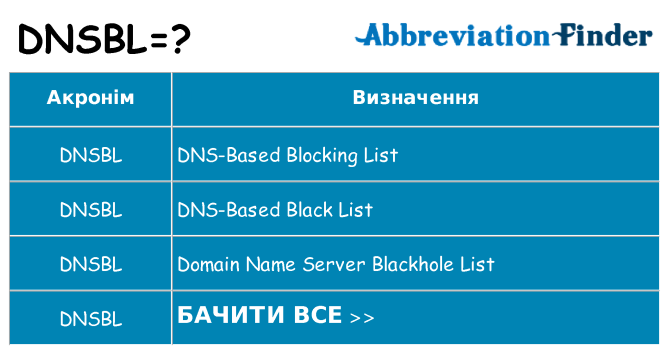 Що dnsbl означають