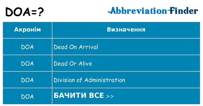 Що doa означають