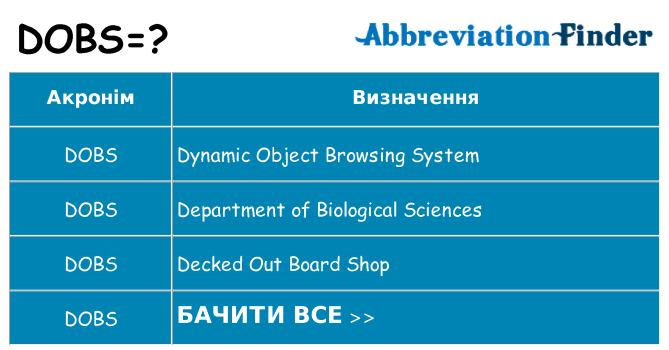 Що dobs означають