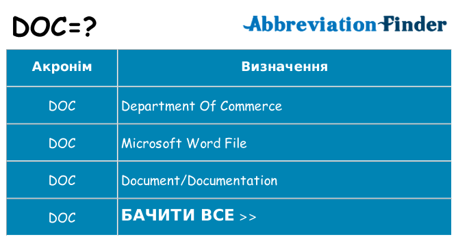 Що doc означають