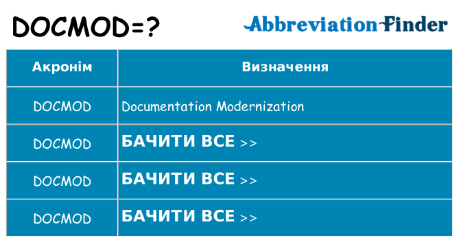 Що docmod означають