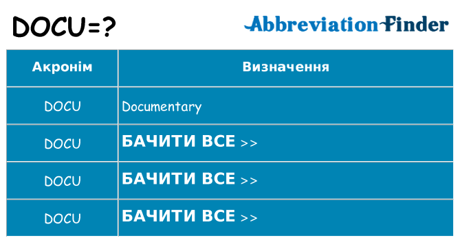 Що docu означають
