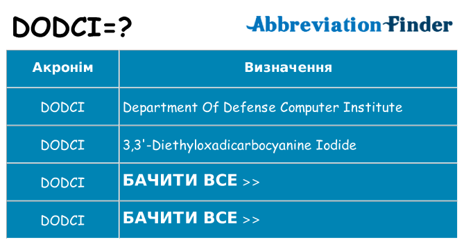 Що dodci означають