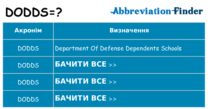 Що dodds означають