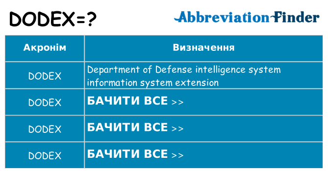 Що dodex означають