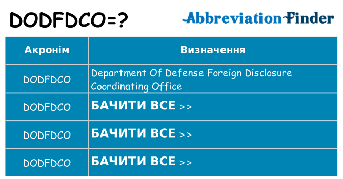 Що dodfdco означають