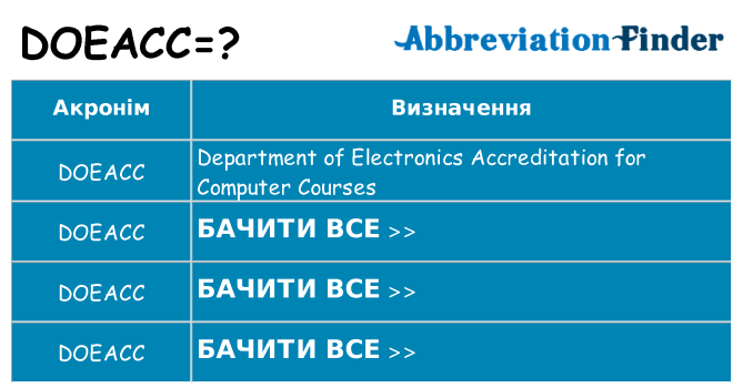 Що doeacc означають