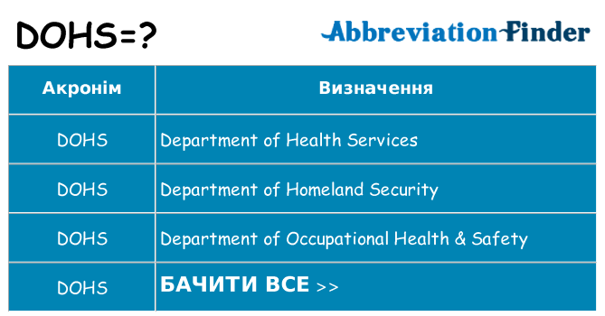 Що dohs означають