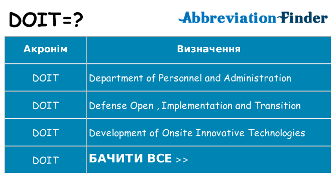 Що doit означають