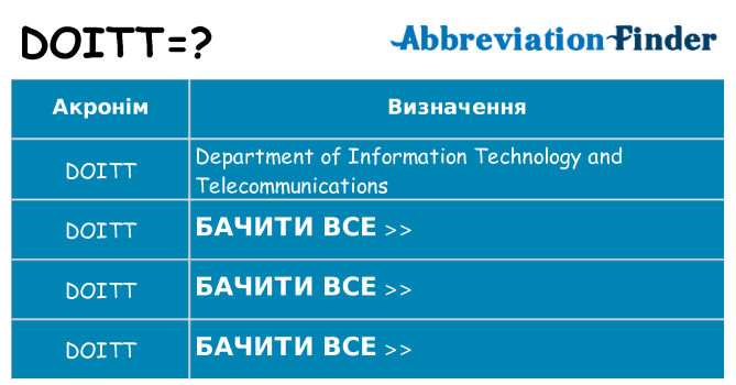 Що doitt означають