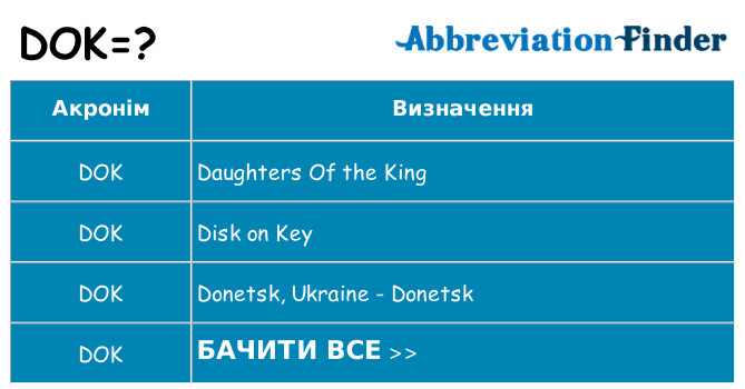 Що dok означають