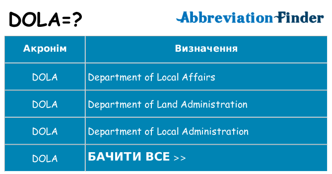 Що dola означають