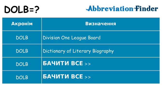 Що dolb означають