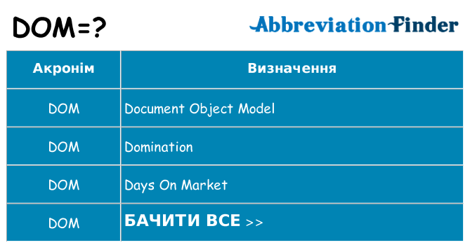 Що dom означають