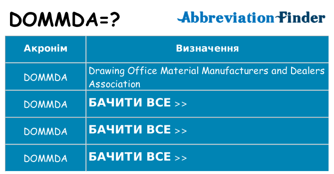 Що dommda означають