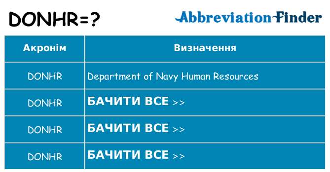 Що donhr означають