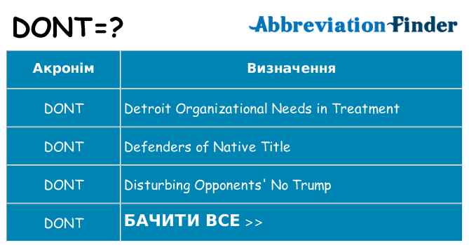 Що dont означають