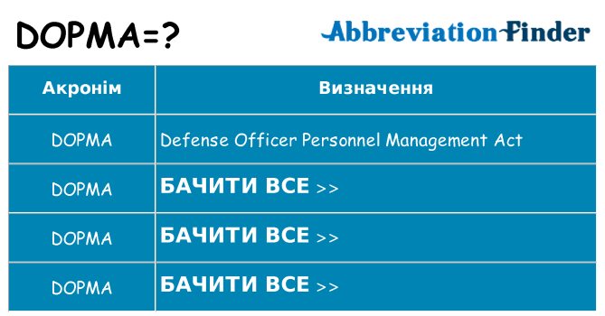 Що dopma означають