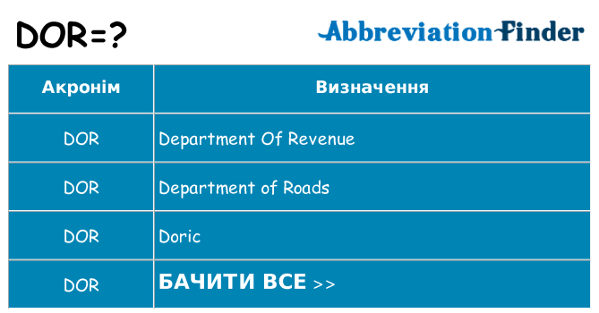 Що dor означають