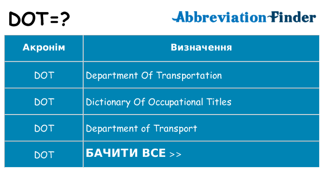 Що dot означають