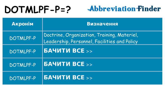 Що dotmlpf-p означають