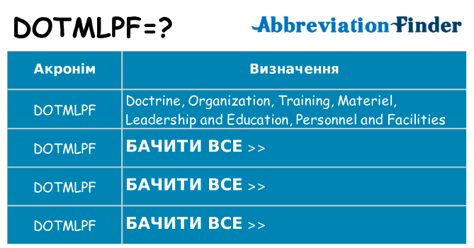 Що dotmlpf означають