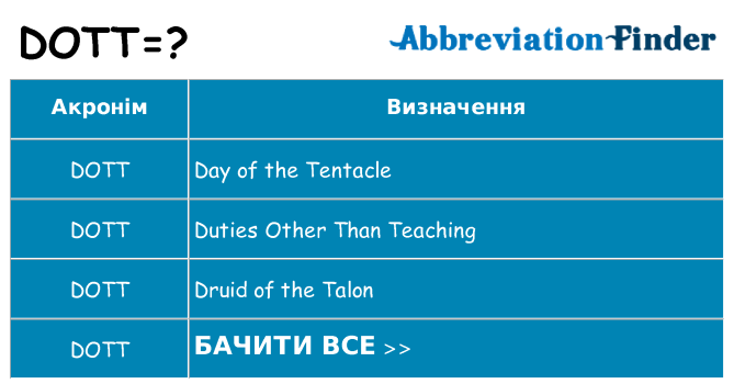 Що dott означають