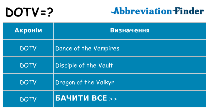 Що dotv означають
