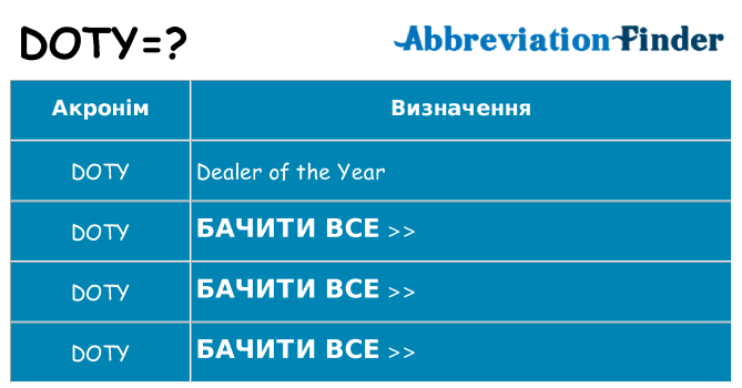 Що doty означають