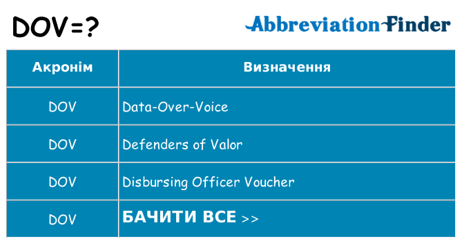 Що dov означають