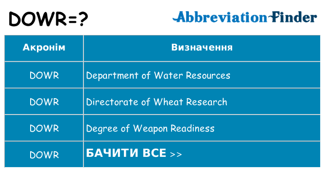 Що dowr означають