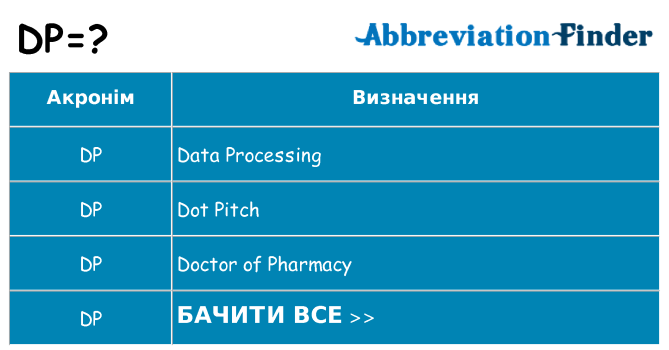 Що dp означають