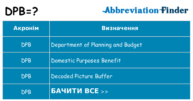 Що dpb означають