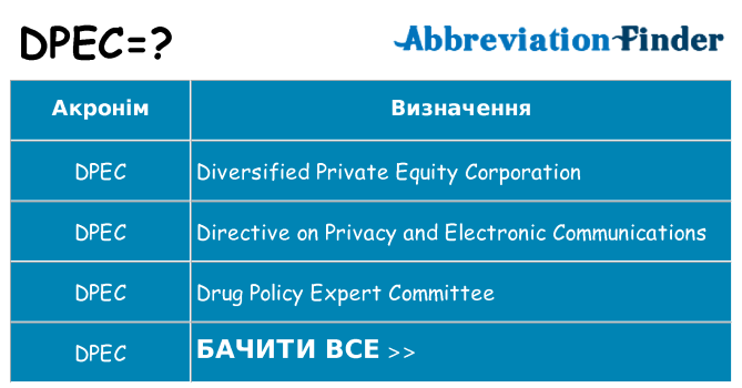 Що dpec означають