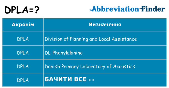 Що dpla означають