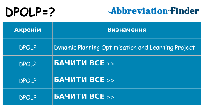 Що dpolp означають