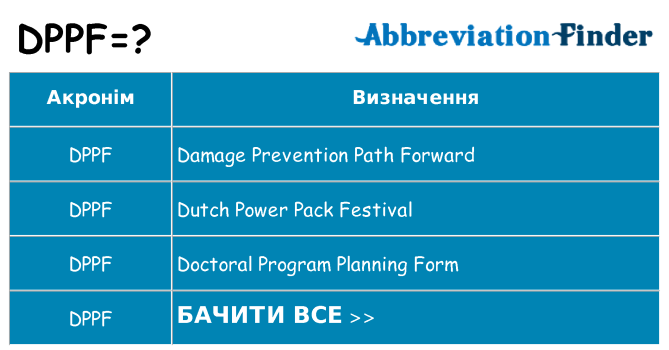 Що dppf означають